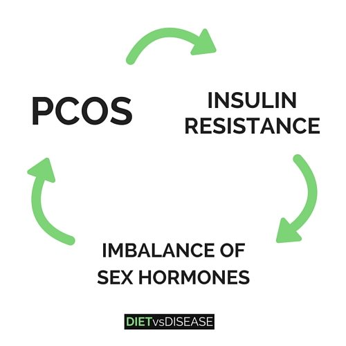 how-to-lose-weight-when-you-have-pcos-8-science-backed-tips